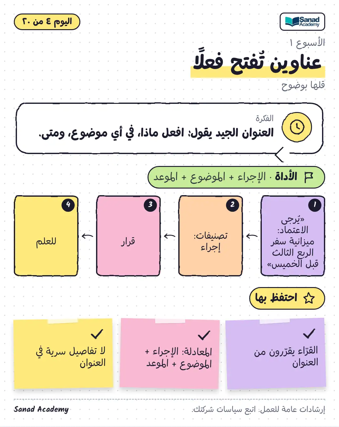 قلها بوضوح · عناوين تُفتح فعلًا